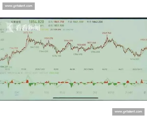 全球经济波动背景下黄金价格持续攀升引发投资者避险热潮 全球经济波动背景下黄金价格持续攀升引发投资者避险热潮
