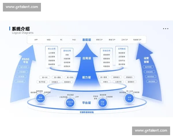 基于EPIC框架的创新驱动战略：构建数字化转型的新动力模型