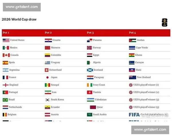 2026世界杯替补名单,足球的另一种精彩 2026世界杯替补名单,足球的另一种精彩