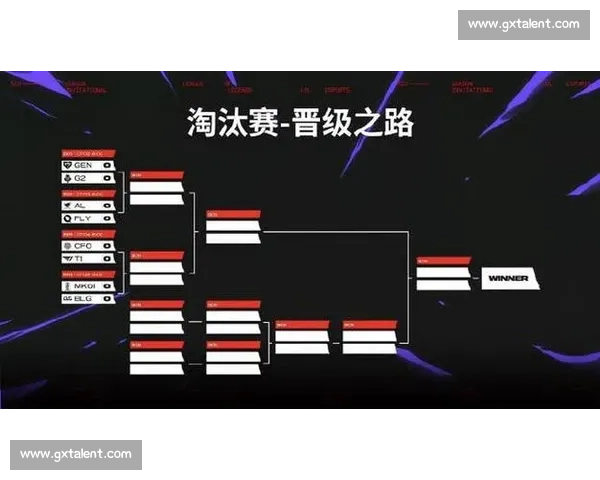 MSI季中冠军赛，打破常规！谁能带来颠覆性的表现