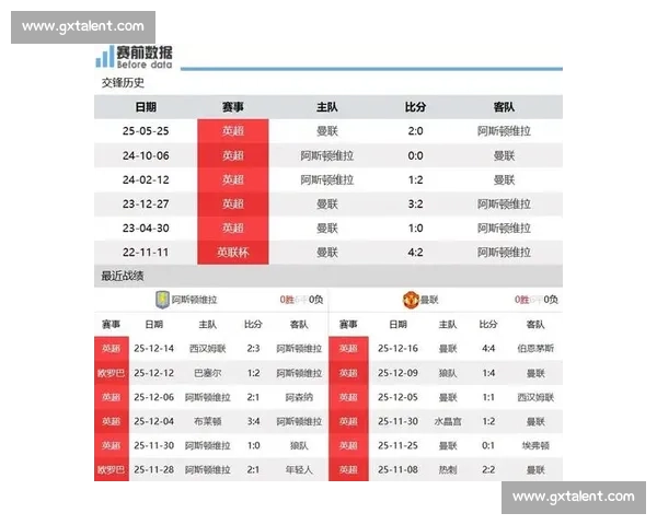 吐槽！英超赛程太不公平，某队待遇简直不要太好！